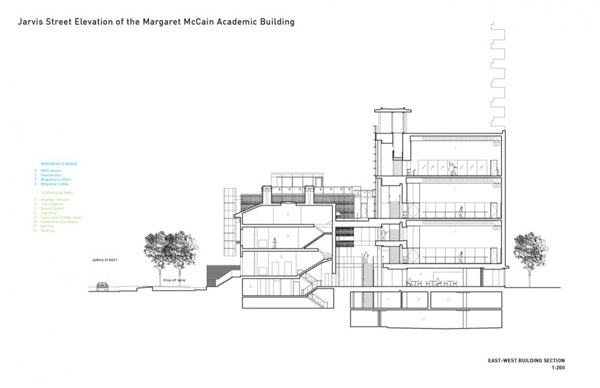 Architektura nowoczesna: NBS / Toronto 