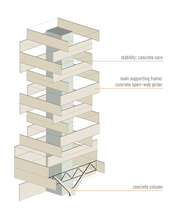 Apartamentowiec - The Cube in Beirut : Orange Architects