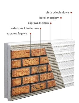  System ArtBrick – stabilna elewacja frontowa poruszająca zmysły