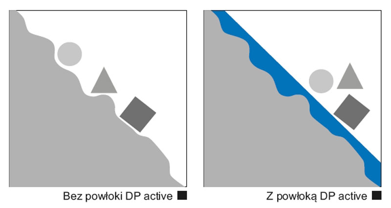  Nowoczesne technologie w łazience – powłoka DP active