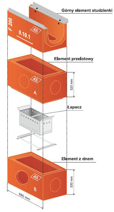 Odprowadzanie wody - ważny aspekt każdej inwestycji