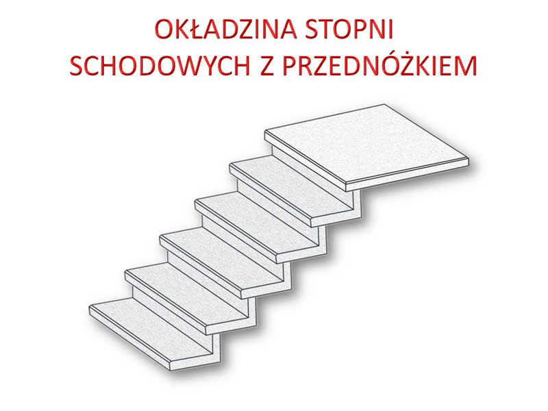 Okładziny stopni schodowych - proste?