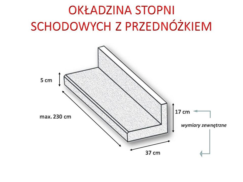 Okładziny stopni schodowych - proste?