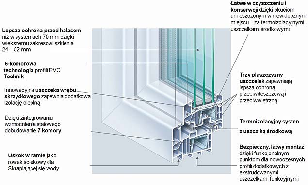Okna PCV – jakie są nie każdy wie