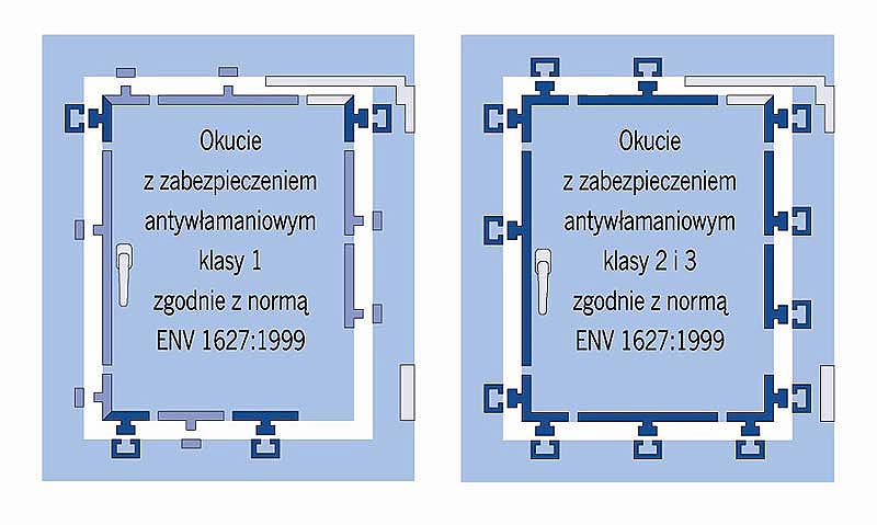 Okna PCV – jakie są nie każdy wie