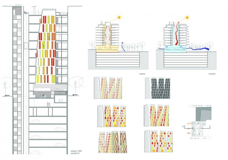 W cieniu Sagrada Familia : projekt Hotelu Ayre, Barcelona