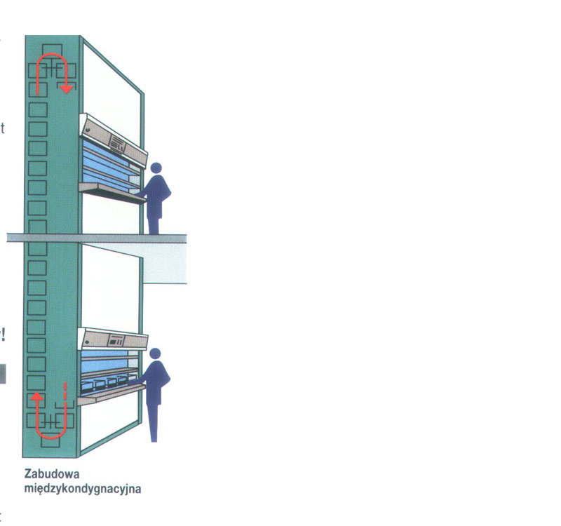 Oszczędność powierzchni w biurach, szpitalach, administracji : regały Rotomat