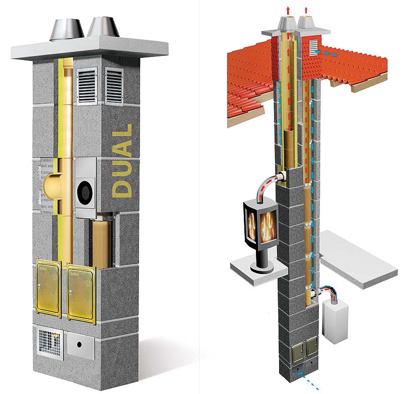 System kominowy Schiedel Dual