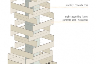 Apartamentowiec - The Cube in Beirut : Orange Architects