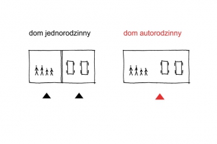 Dom autorodzinny – nowy typ domu jednorodzinnego: KWK Promes