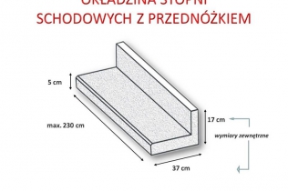 Okładziny stopni schodowych - proste?