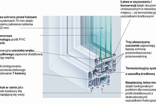 Okna PCV – jakie są nie każdy wie