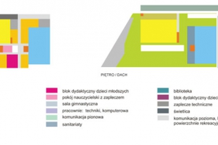 Zespół Szkół w Kazimierzu Dolnym : Mus Architects