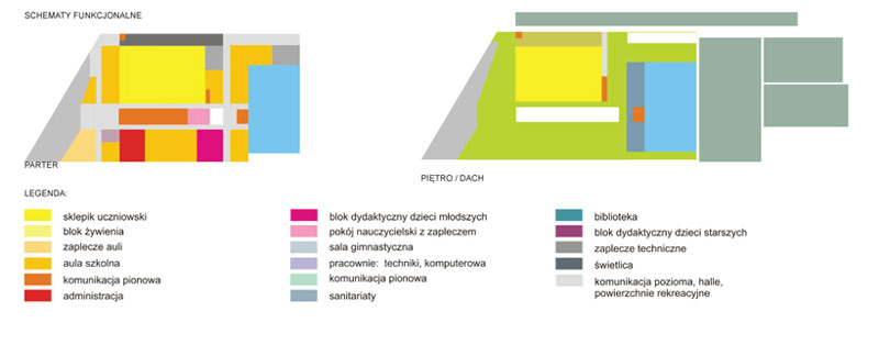 Zespół Szkół w Kazimierzu Dolnym : Mus Architects