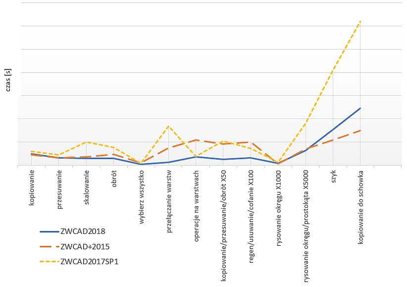 wydajnosc_zwcad_2018.jpg