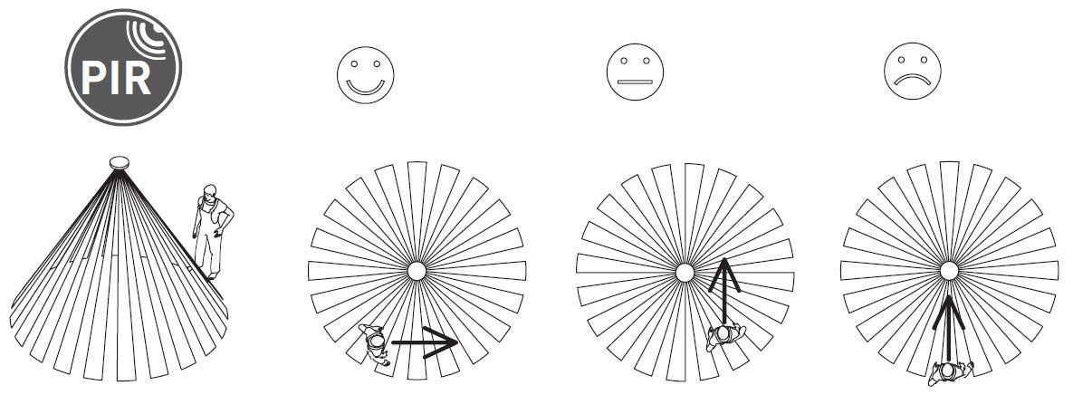 gtv07-kierunek-wykrywania-PIR