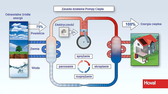 04pompy-ciepla-hovalhoval schemat-działania-pompy-ciepła